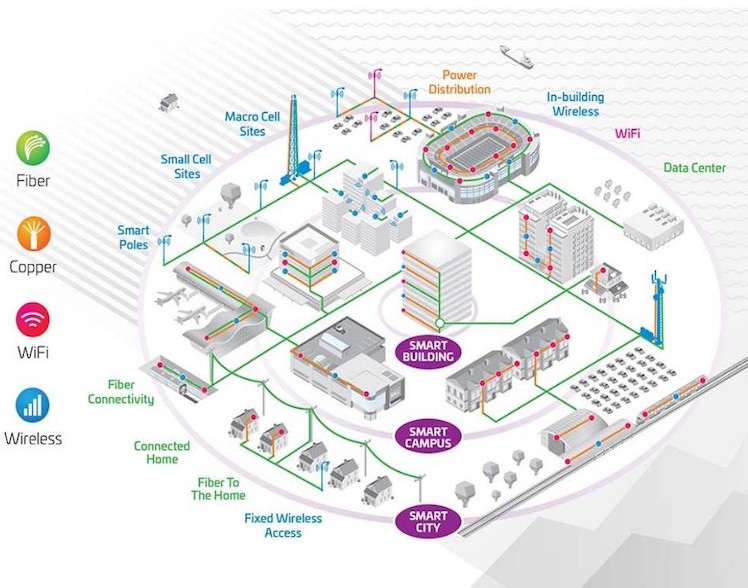 network-design